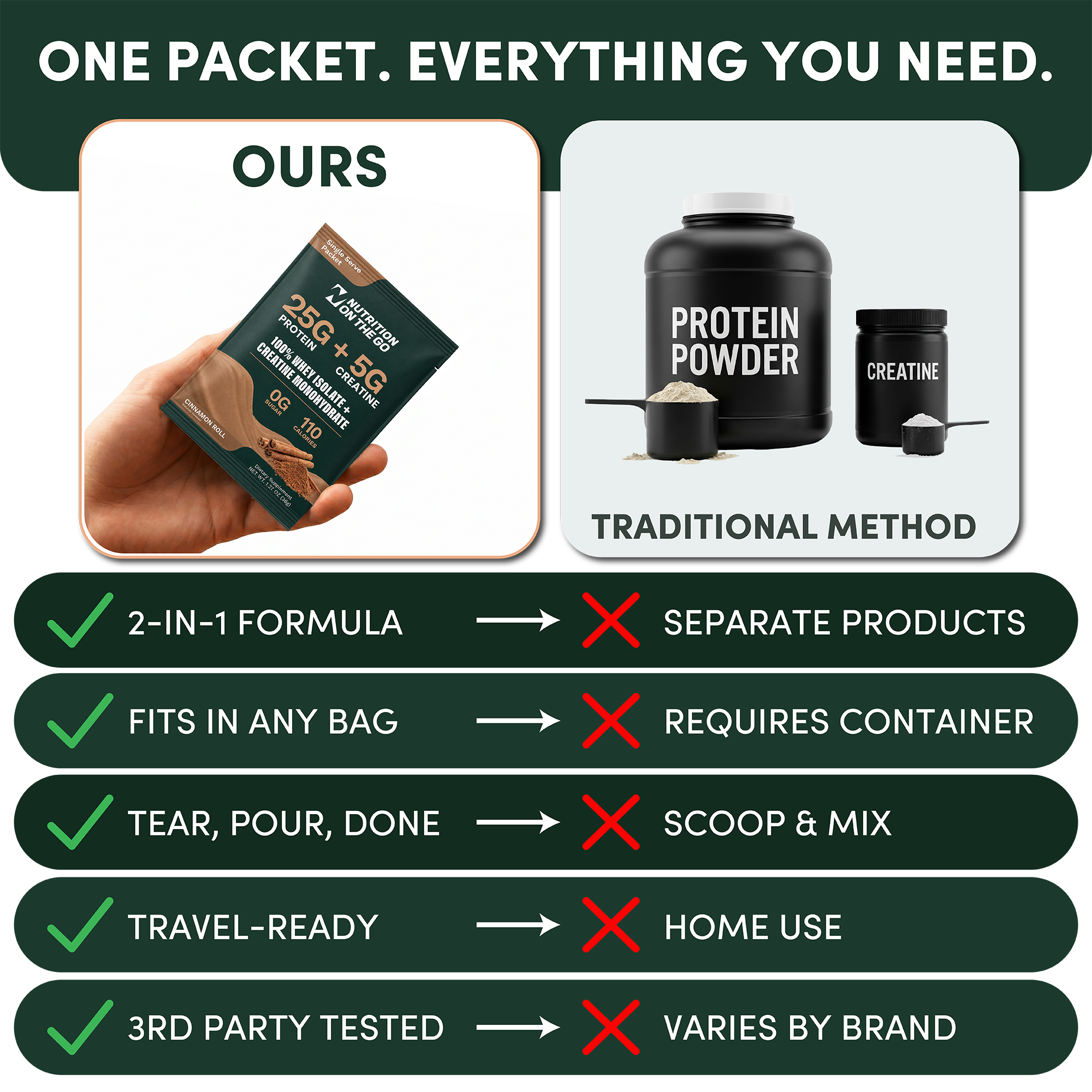 2 In 1 Whey Protein Isolate Creatine Packets