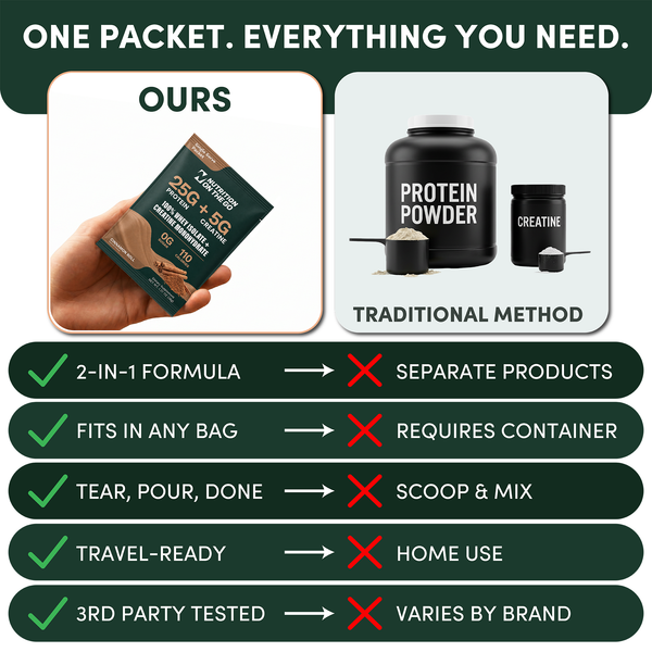 2 In 1 Whey Protein Isolate Creatine Packets